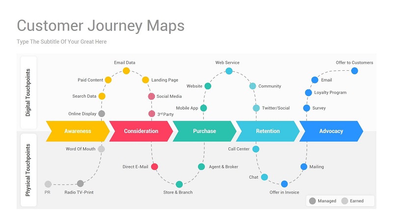 Read more about the article The Unofficial Guide to improve ecommerce customer journey
