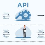 API, API Development and the Cost of API Integration for Development